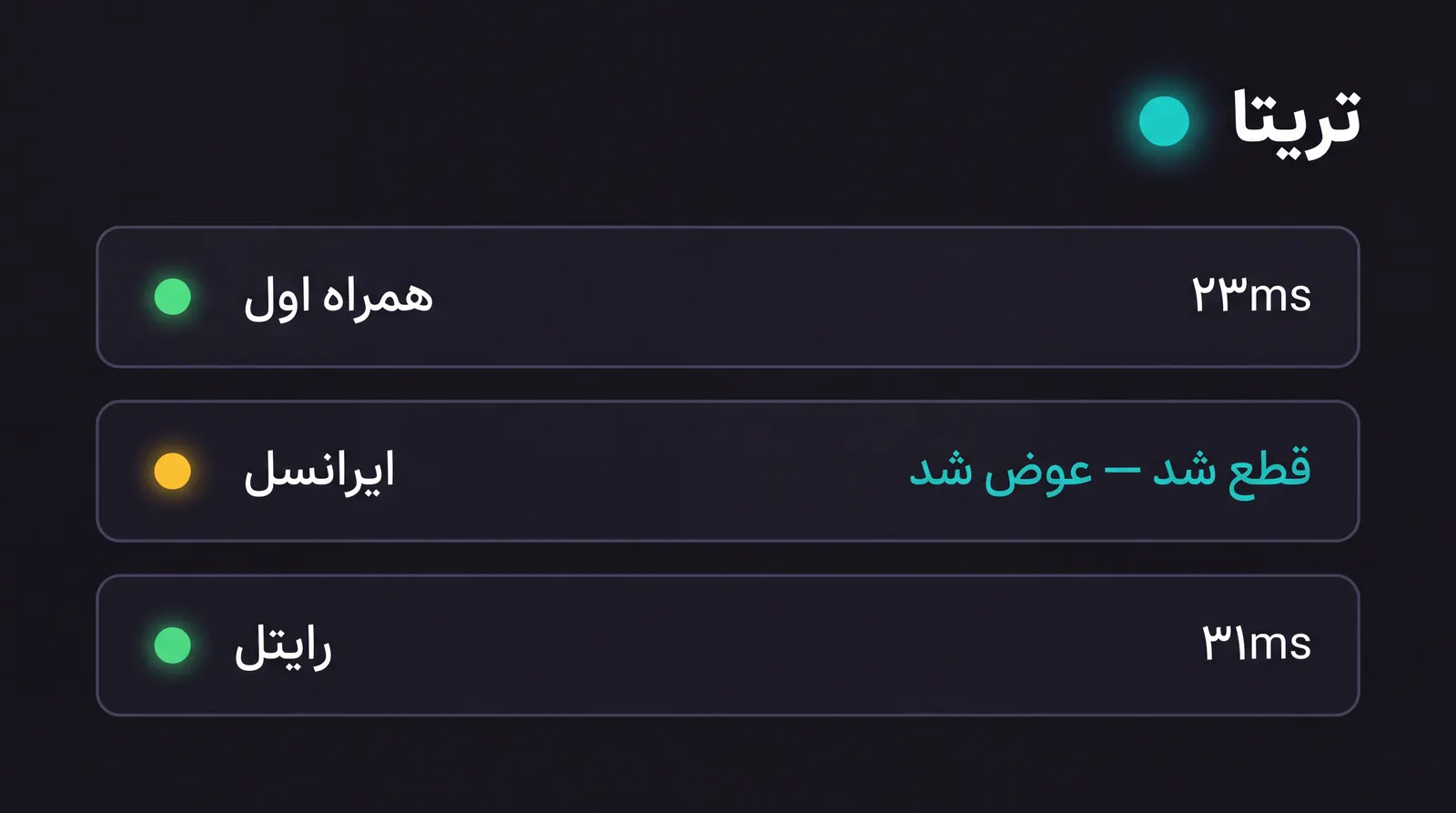 نمای داشبورد تریتا با وضعیت سه اپراتور